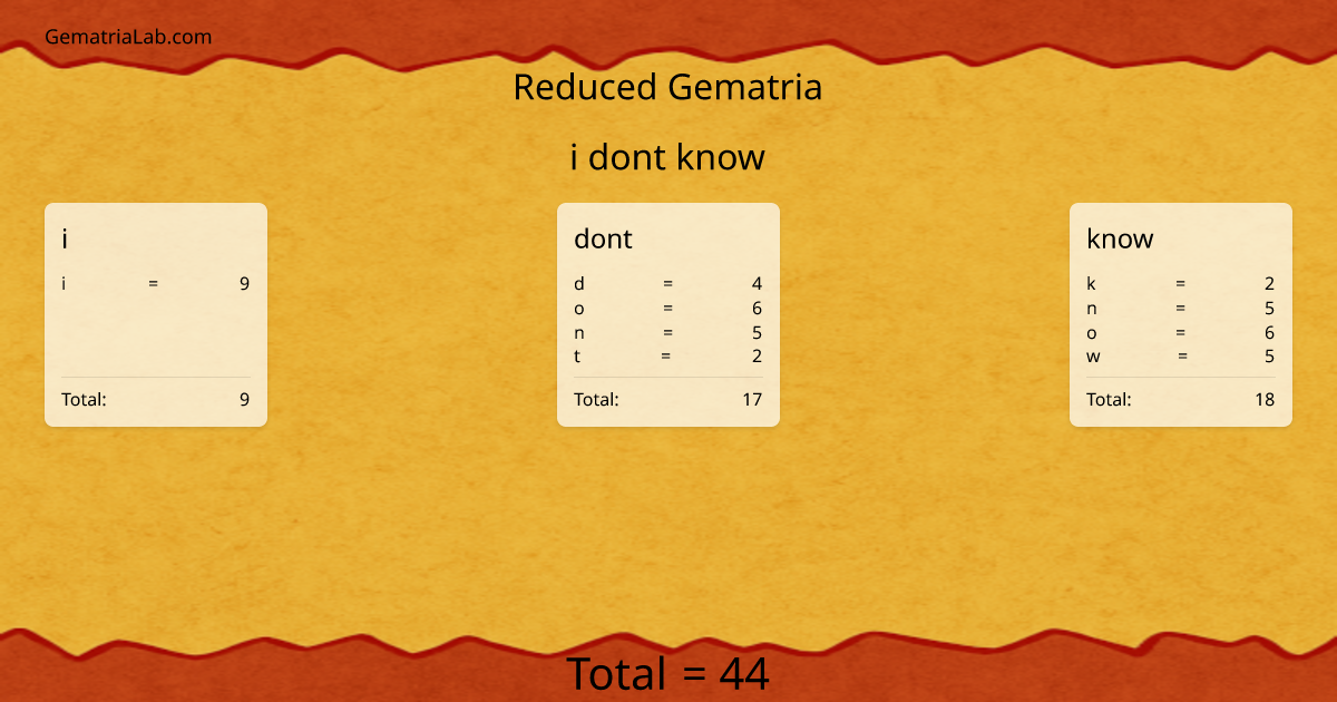 i dont know in reduced Gematria